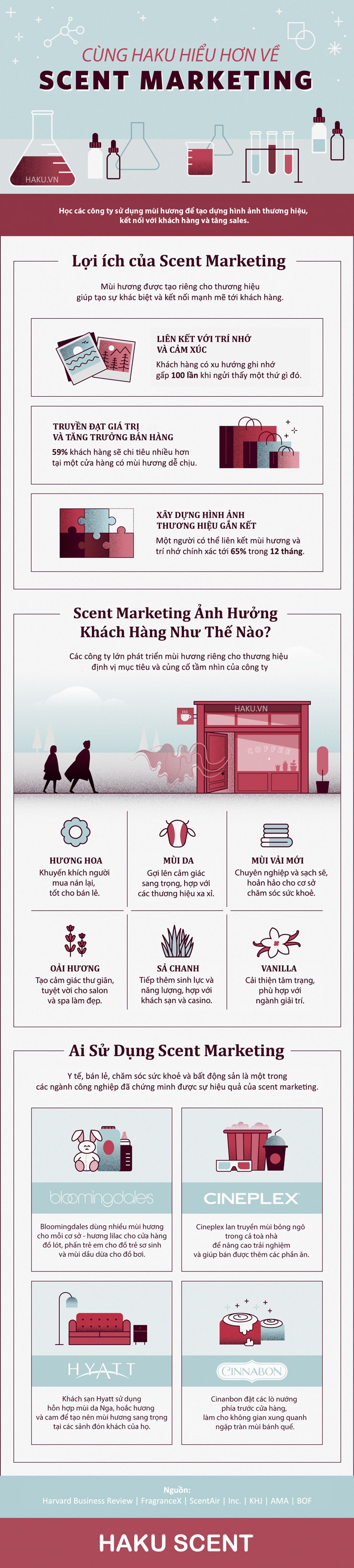 infographic loi ich cua scent marketing